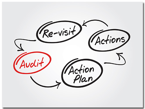 Audits Audits