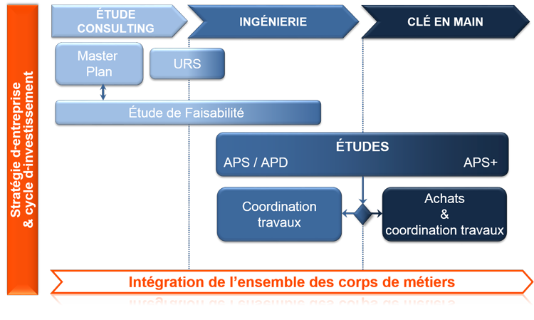 Approche méthodologique Approche méthodologique