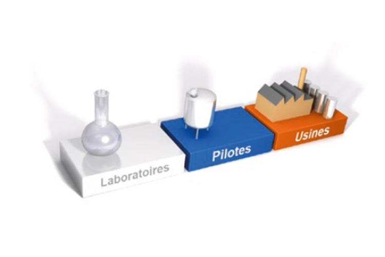 Laboratoires - Pilotes - Usines