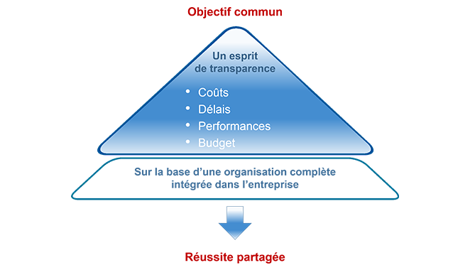 Clé en main - objectifs Clé en main - objectifs